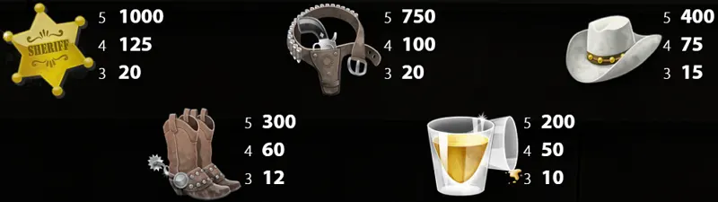 Символы игрового автомата Dead or Alive. 