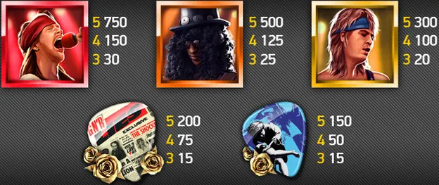 Изображения музыкантов Guns and Roses. 