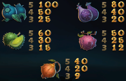 Символы игрового автомата Книги джунглей. 