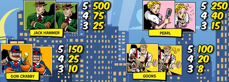 Символы игрового автомата Jack hammer 2.