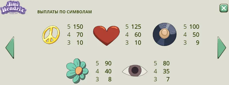 Символы игрового автомата Jimi Hendrix бесплатно. 