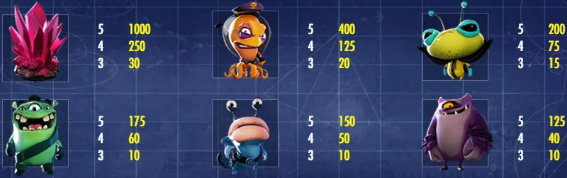 Символы игрового автомата Space Wars.