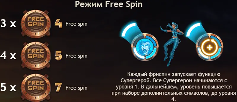 Фриспины в онлайн слоте Super Heroes. 